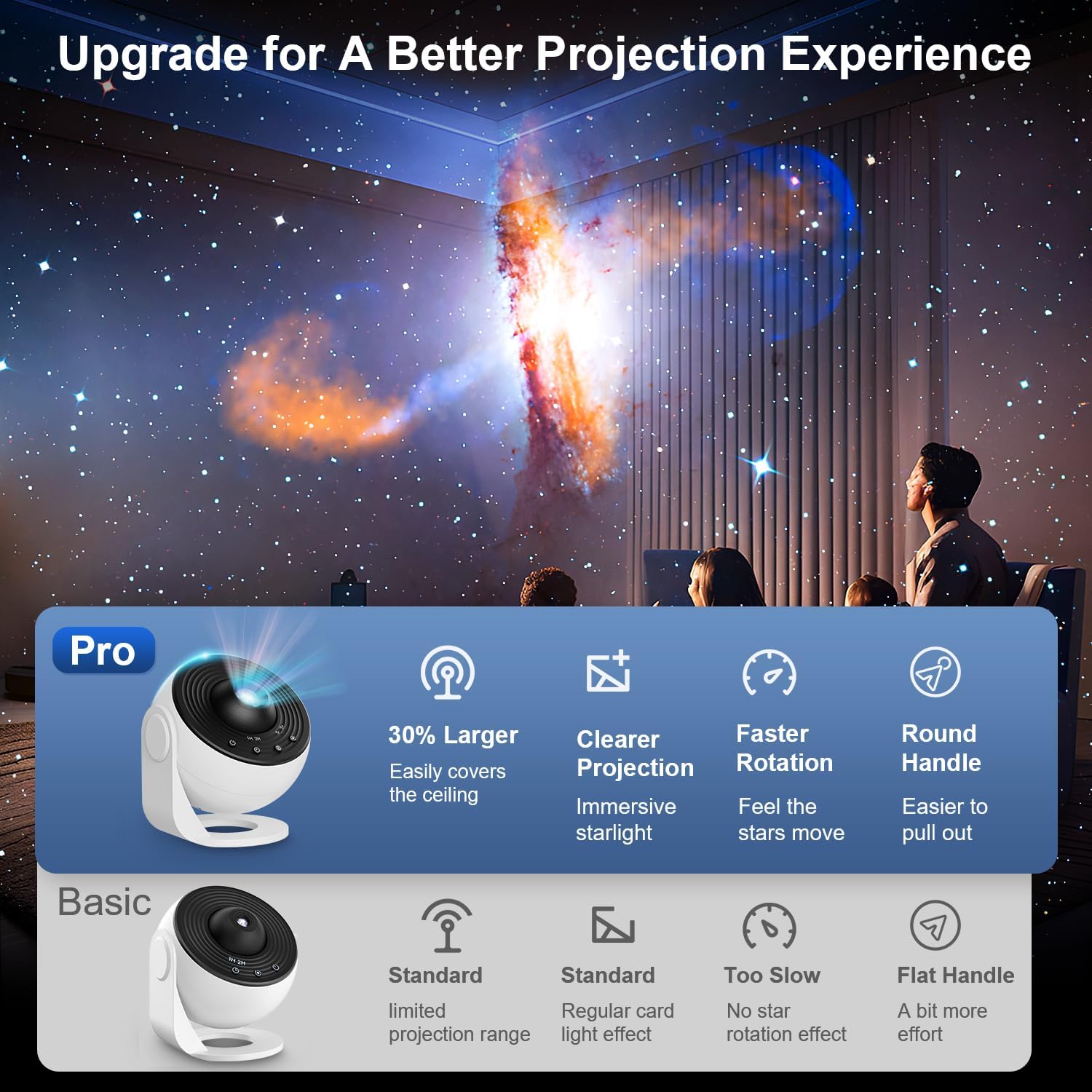 Planetarium Projector Pro — 13-in-1 Galaxy Light